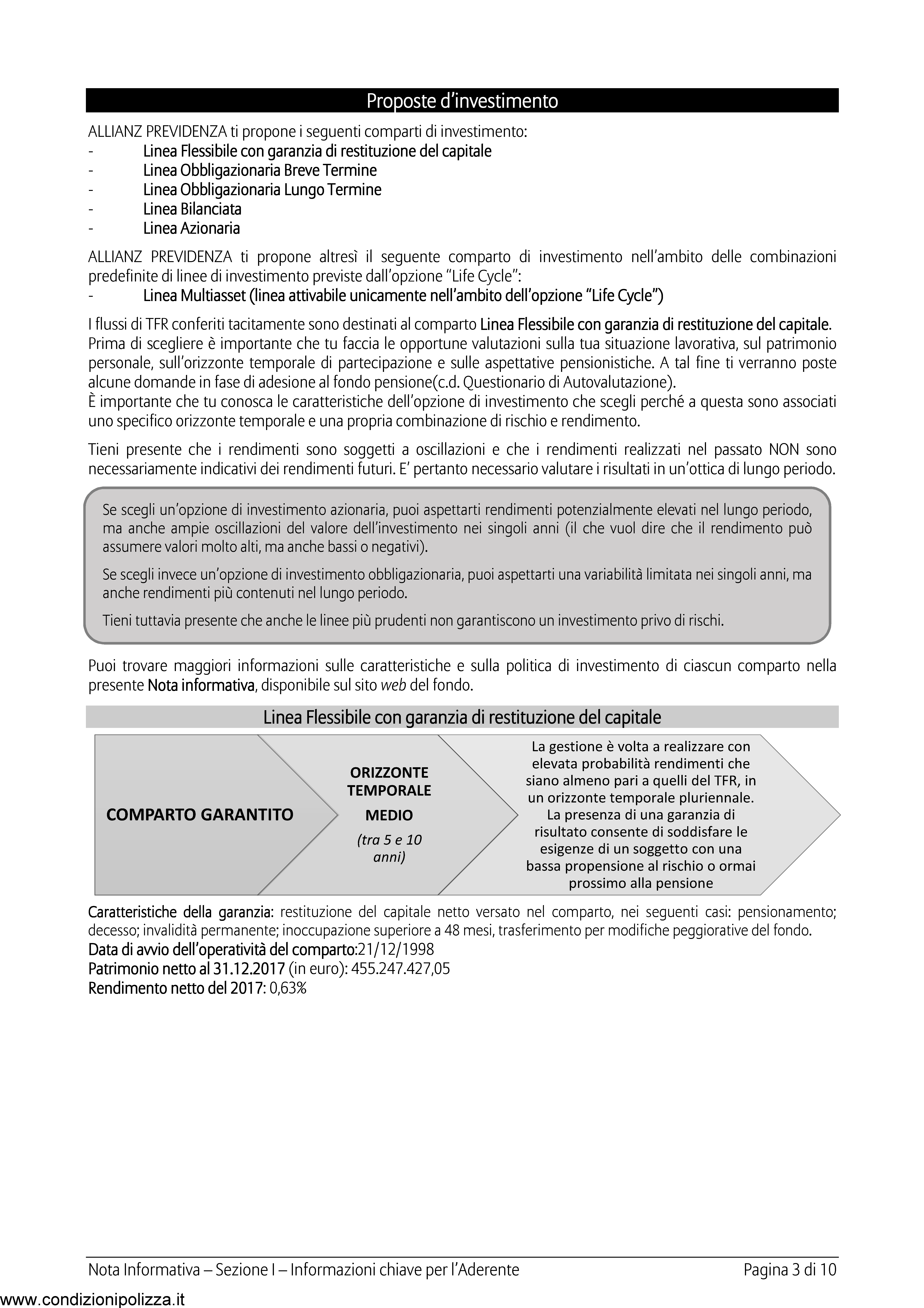 Allianz linea azionaria on sale