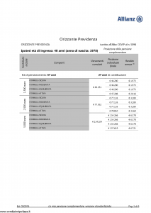 Allianz - Orizzonte Previdenza La Mia Pensione Complementare - Modello nd Edizione 03-2018 [9P]