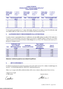 Allianz Subalpina - Global Futuro Piu' - Modello crval0010509 Edizione 18-05-2009 [36P]