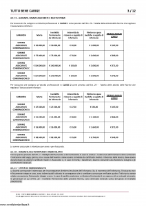 Amissima - Tutto Bene Carige - Modello 34301-225ba Edizione 01-2019 [14P]