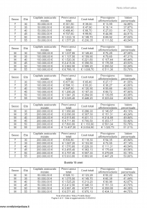 Arca Vita - Mutuo Protetto Basic - Modello nd Edizione 31-05-2012 [31P]