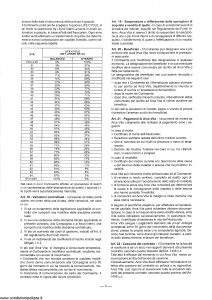 Arca Vita - Unit Linked Sr 3.6 - Modello sr_3.6 Edizione 01-01-2001 [SCAN] [17P]