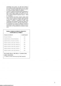 Aurora - Responsabilita' Civile Del Professionista Commercialista Allegato 2027 - Modello 2027 Edizione 04-2004 [5P]