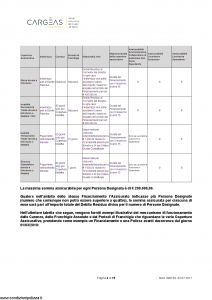 Cargeas - Blu Impresa Prestito - Modello 1648 Edizione 02-07-2017 [32P]