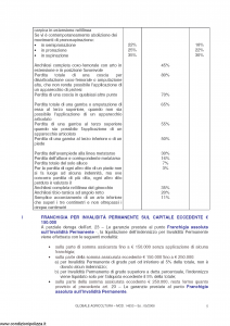 Fata - Globale Agricoltura Sezione Infortuni Le Garanzie Facoltative - Modello 14.533 Edizione 05-2008 [7P]