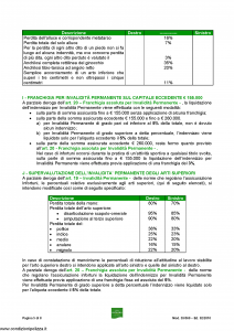 Fata - Integra Di Fata Le Garanzie Facoltative - Modello 39-560 Edizione 02-2010 [8P]