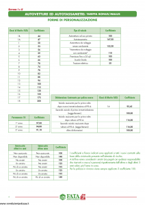 Fata - Tariffa Rc Veicoli A Motore E Natanti Tabelle Premi - Modello 40-532 Edizione 07-2009 [34P]