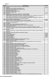 Generali - Attivita' Assicurabili E Relativi Codici - Modello nd Edizione nd [7P]