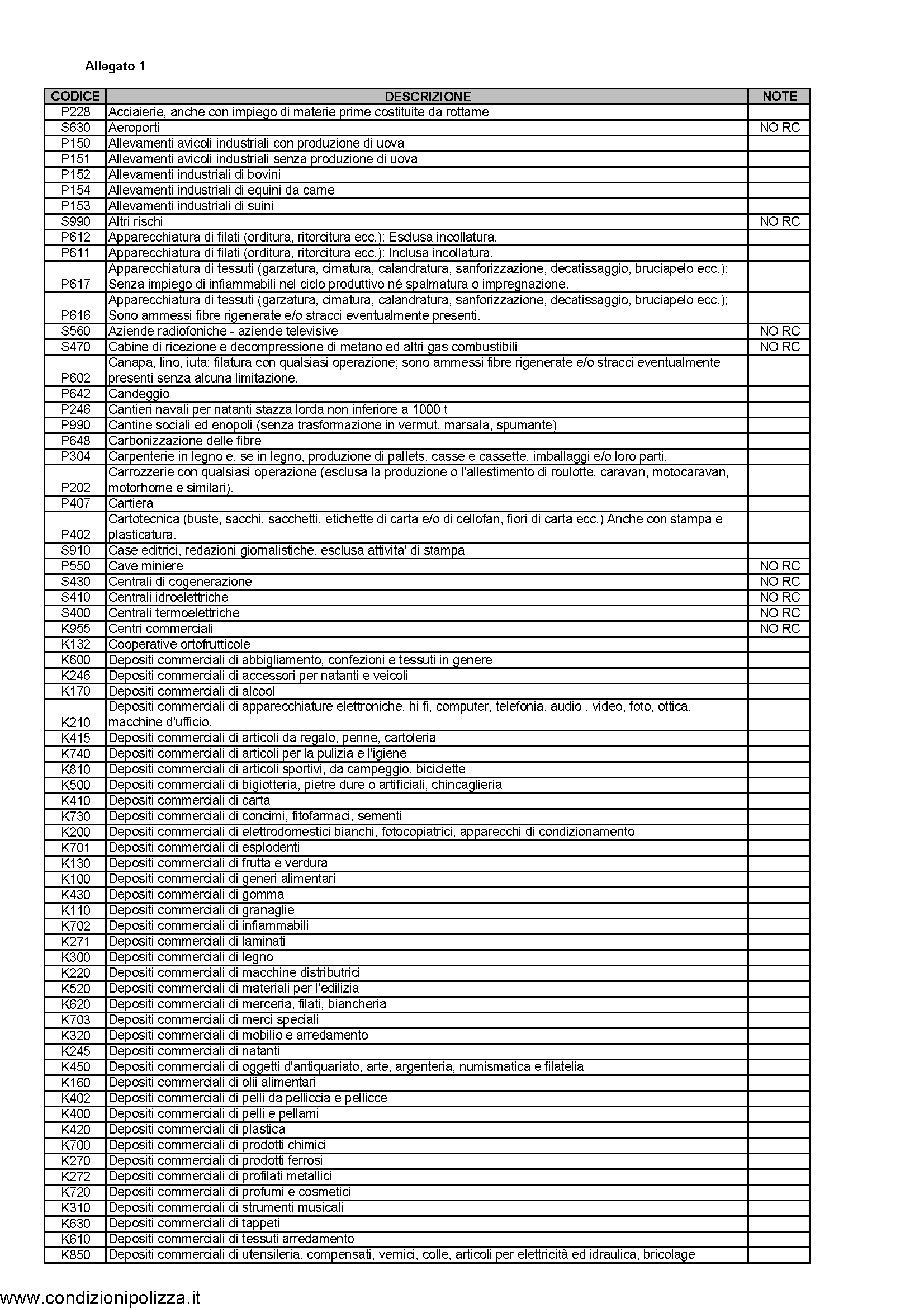 Generali - Attivita' Assicurabili E Relativi Codici - Modello nd ...