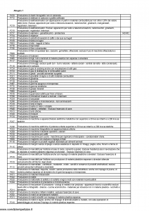 Generali - Attivita' Assicurabili E Relativi Codici - Modello nd Edizione nd [7P]