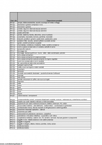 Generali - Codici Attivita' Con Rc Prodotti E Descrizione Prodotto - Modello nd Edizione nd [4P]