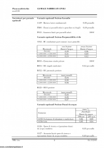 Generali - Globale Fabbricati Civili Piano Multirischio Mod. 135 - Modello tpe1bis Edizione 05-2008 [7P]