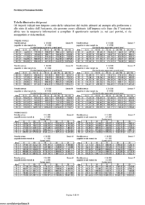Lloyd Adriatico - Previlloyd Protezione Reddito - Modello vi001-1 Edizione 01-12-2005 [22P]