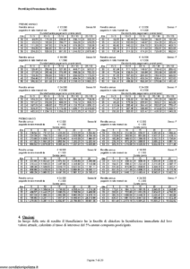 Lloyd Adriatico - Previlloyd Protezione Reddito - Modello vi001-5 Edizione 01-08-2007 [20P]