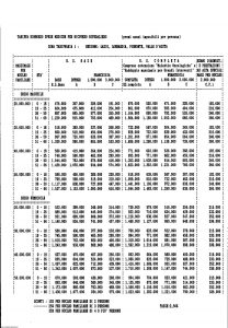 Meie - Nuova Meie Salute Tariffa 1992 Prodotto E Scheda - Modello nd Edizione 1992 [SCAN] [14P]