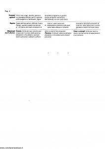 Sapa - Piano Assicurativo Per L'Azienda Agricola - Modello p-2237 Edizione 12-1993 [SCAN] [23P]