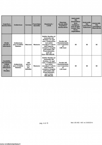 Ubi - Scudo Speciale Finanziamento 60.000P - Modello 1483 Edizione 30-05-2014 [34P]